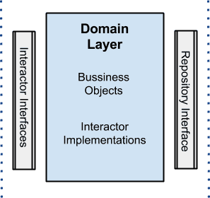 domain layer